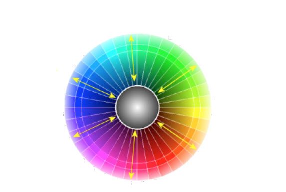 La tricromía de colorantes en la teoría de matizado