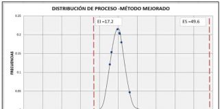 REDISEÑO DE PROCESOS SEMICONTINUOS EN ACABADOS EN HÚMEDO SOBRE HÚMEDO CON UN FOULARD USANDO LA METODOLOGÍA SIX SIGMA.