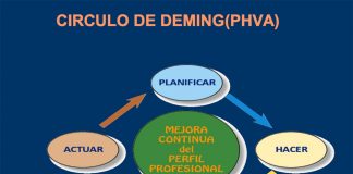 LA CLAVE DEL ÉXITO EN LA GESTIÓN DE LA TINTORERÍA