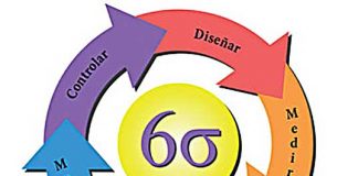 EL SISTEMA LEAN SIX SIGMA PARA INCREMENTAR LA COMPETITIVIDAD EMPRESARIAL