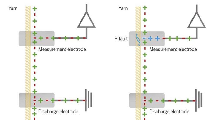 ¿SATISFECHO CON EL PURGADO DE POLIPROPILENO?, ¿Y SI HUBIERA MÁS?