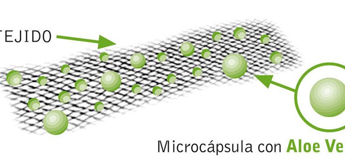 Desarrollo e investigación de telas con acabados inteligentes y funcionales