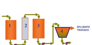 Tratamiento de Aguas Residuales Industriales mediante TECNOLOGÍA DE ELECTROCOAGULACIÓN