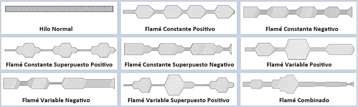 Figura 15. Variedades del hilo flamé. Fuente: Filcom Flamé.