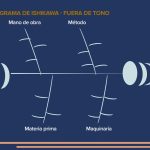 Las quebraduras en los tejidos de punto de algodón y sus mezclas