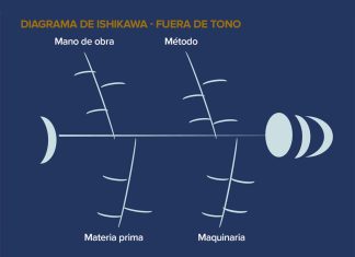 Las quebraduras en los tejidos de punto de algodón y sus mezclas