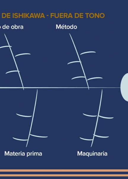 Las quebraduras en los tejidos de punto de algodón y sus mezclas