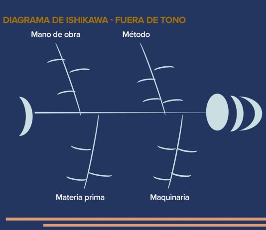 Las quebraduras en los tejidos de punto de algodón y sus mezclas